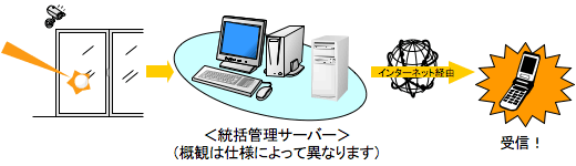 ���o�C�����j�^�����O�\�����[�V����